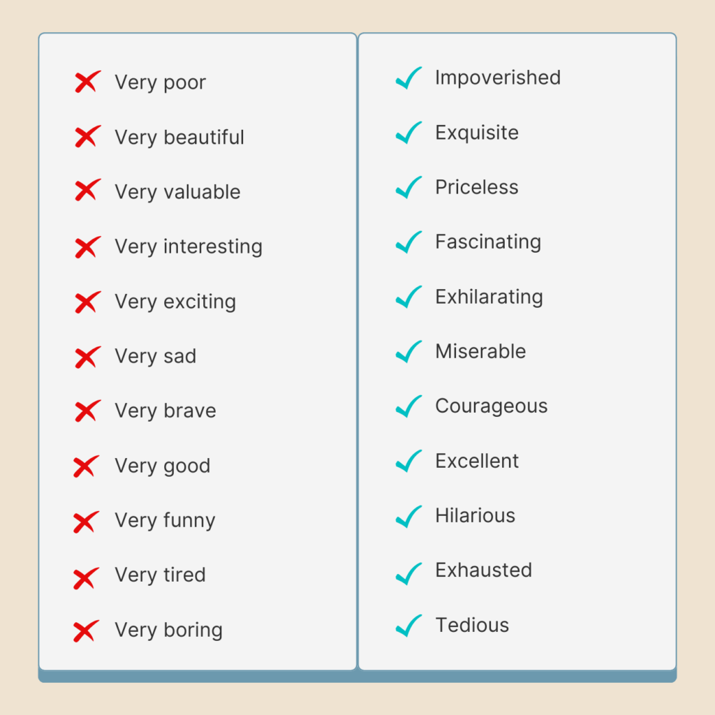 Better Words to Use Instead of ‘Very’