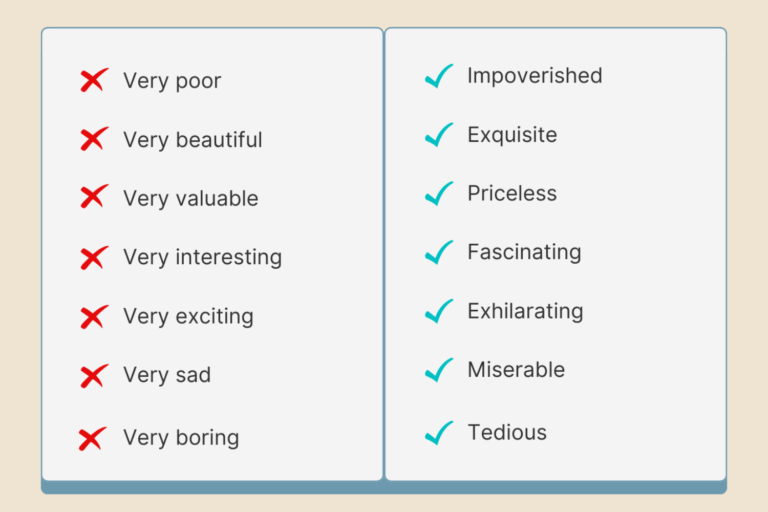 Stop saying ‘Very’: Better Words to Use Instead of ‘Very’