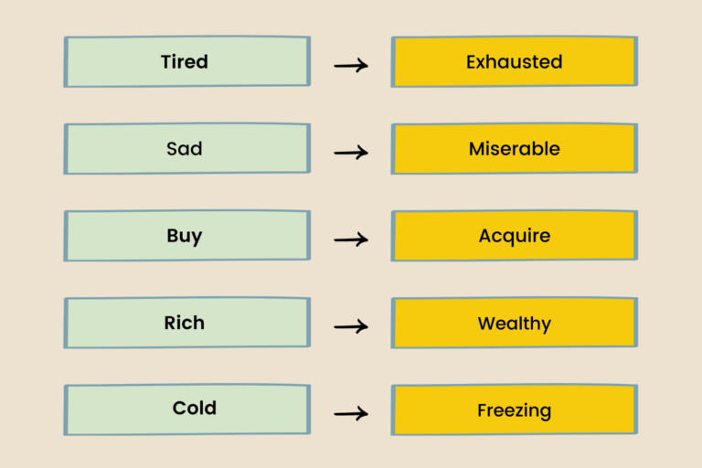 Basic English vs Advanced English Vocabulary